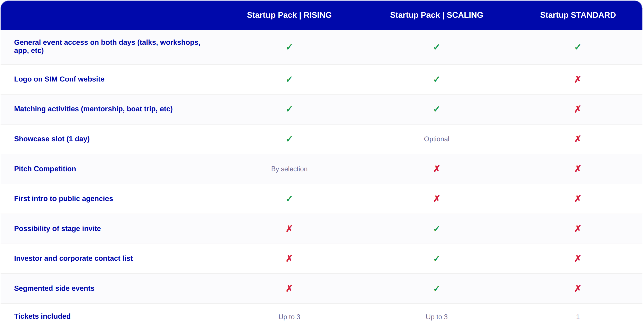 sim_pricing_table_v3